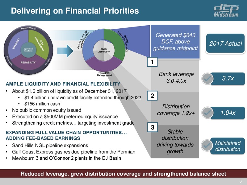 4Q 2017 Update – DCP Midstream LP – slide 5