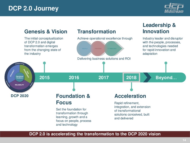 4Q 2017 Update – DCP Midstream LP – slide 13