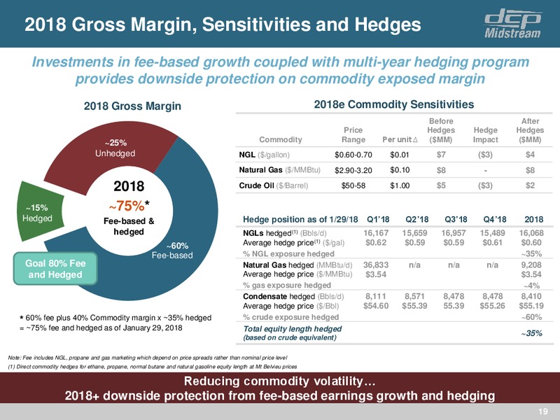 4Q 2017 Update – DCP Midstream LP – slide 18