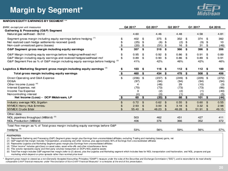 4Q 2017 Update – DCP Midstream LP – slide 19