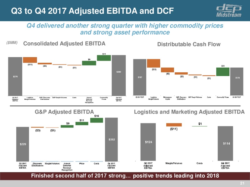 4Q 2017 Update – DCP Midstream LP – slide 20