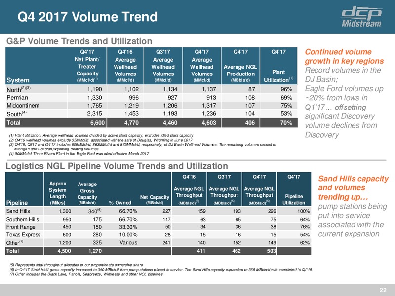4Q 2017 Update – DCP Midstream LP – slide 21