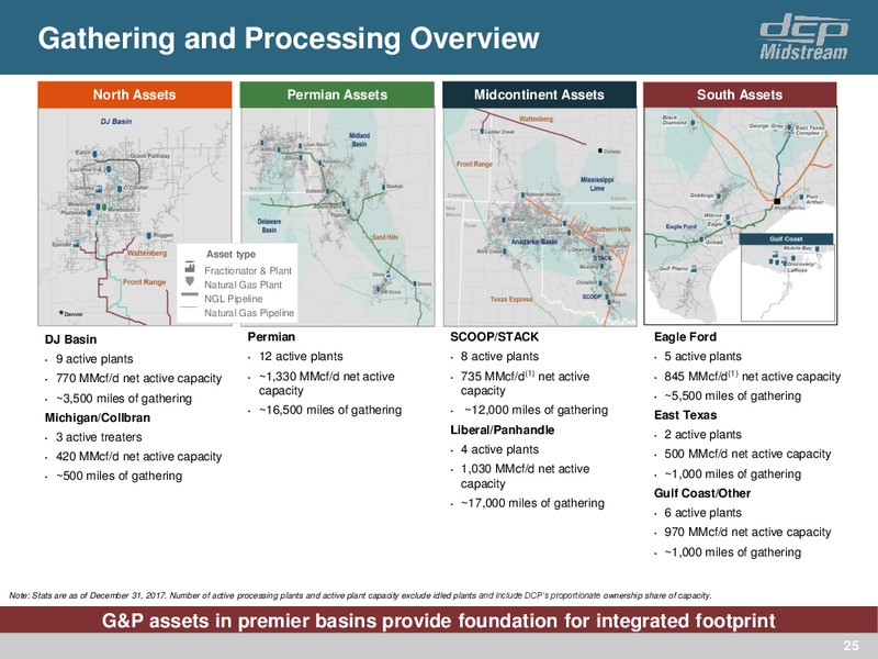 4Q 2017 Update – DCP Midstream LP – slide 24