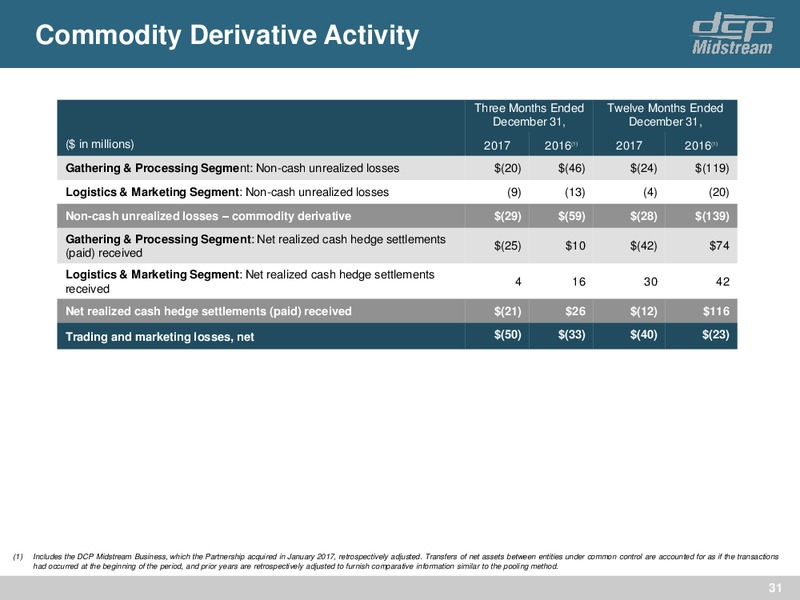 4Q 2017 Update – DCP Midstream LP – slide 28