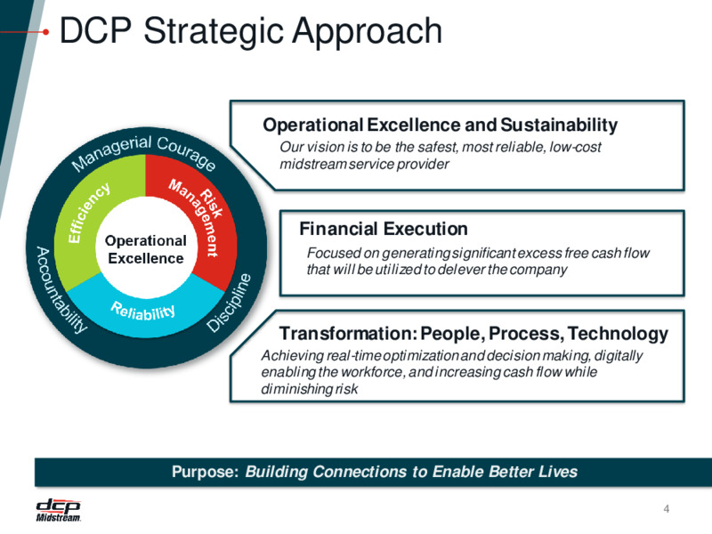2022 6th Annual Mizuho Energy Summit – DCP Midstream LP – slide 3