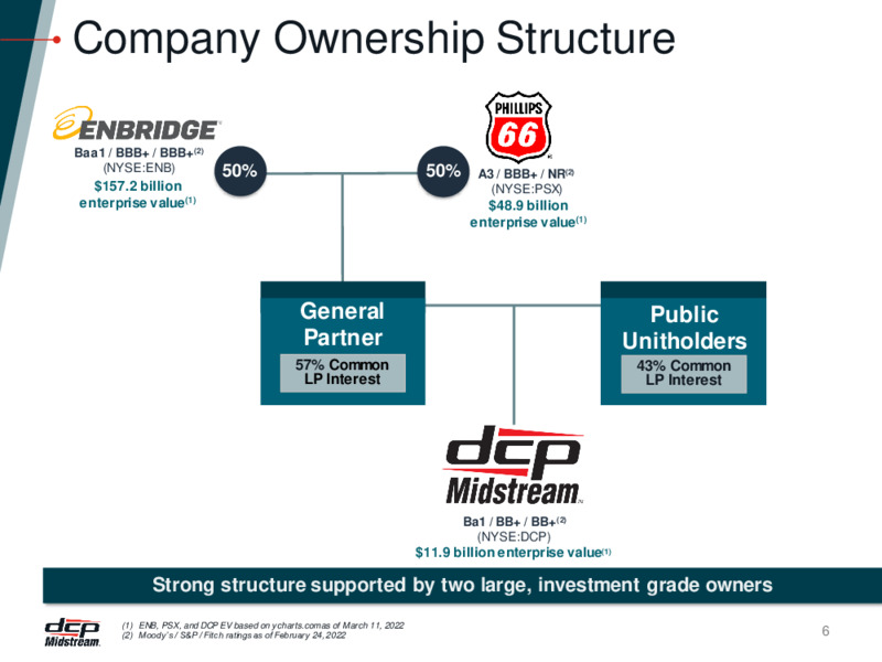 2022 6th Annual Mizuho Energy Summit – DCP Midstream LP – slide 5