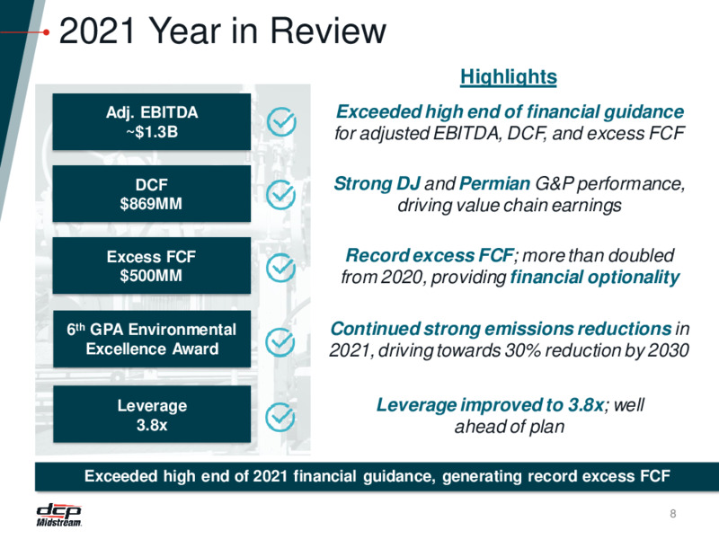 2022 6th Annual Mizuho Energy Summit – DCP Midstream LP – slide 7