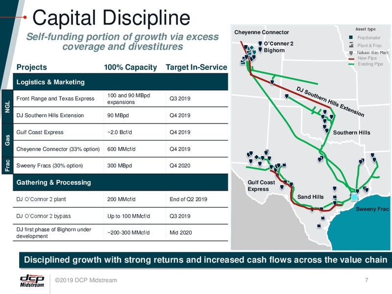 1Q 2019 Earnings Presentation – DCP Midstream LP – slide 6