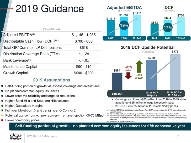 1Q 2019 Earnings Presentation – DCP Midstream LP – slide 9