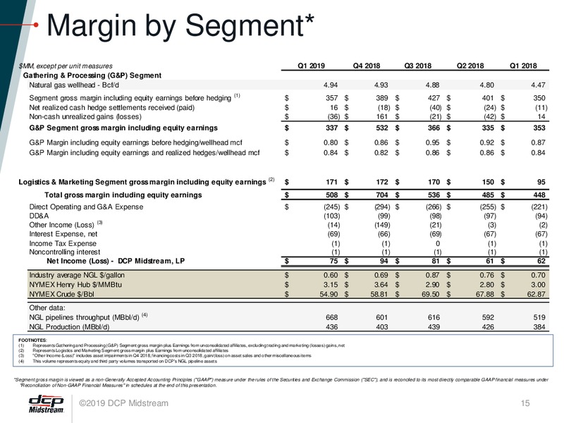 1Q 2019 Earnings Presentation – DCP Midstream LP – slide 14
