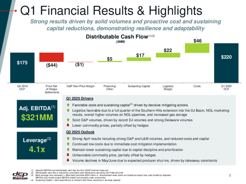1Q 2020 Earnings Presentation – DCP Midstream LP – slide 7