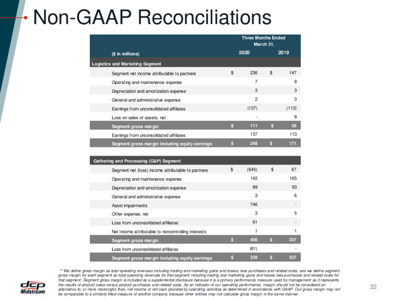 1Q 2020 Earnings Presentation – DCP Midstream LP – slide 21