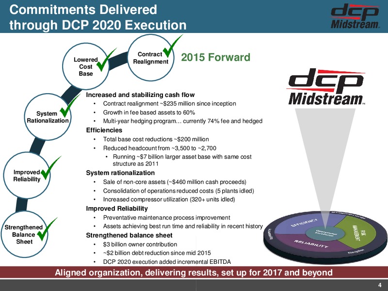 MLPA Investor Presentation – DCP Midstream LP – slide 3