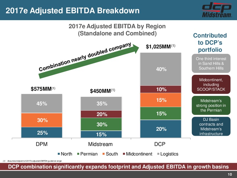 MLPA Investor Presentation – DCP Midstream LP – slide 9