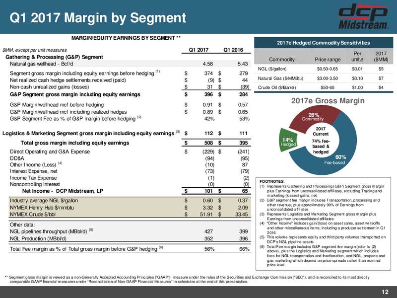 MLPA Investor Presentation – DCP Midstream LP – slide 11