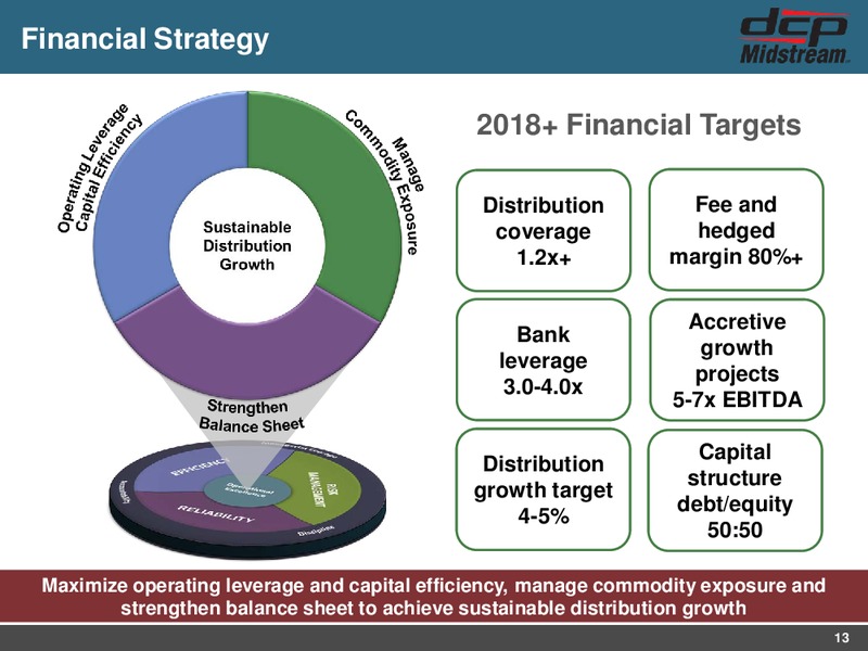 MLPA Investor Presentation – DCP Midstream LP – slide 12