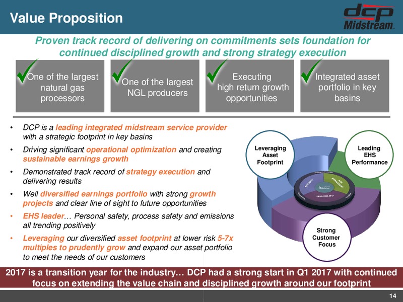 MLPA Investor Presentation – DCP Midstream LP – slide 13