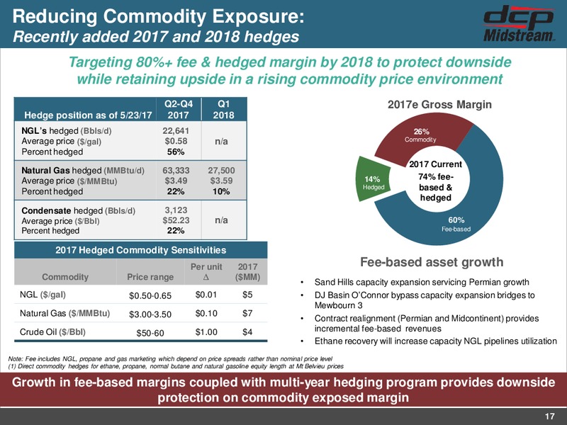 MLPA Investor Presentation – DCP Midstream LP – slide 16