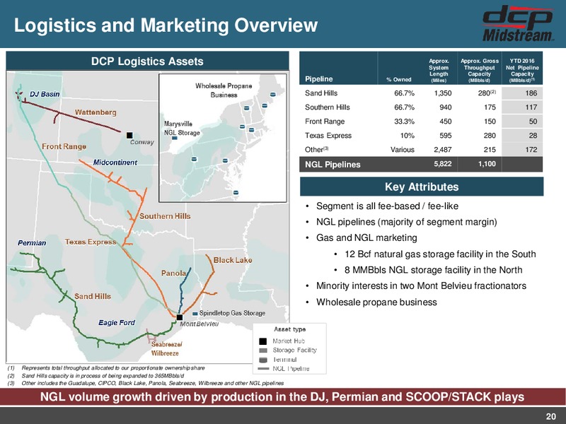 MLPA Investor Presentation – DCP Midstream LP – slide 19