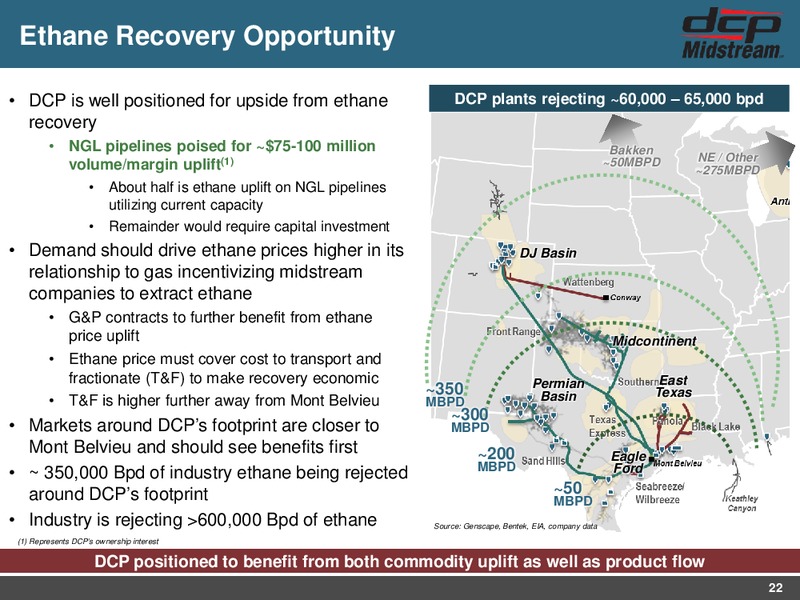 MLPA Investor Presentation – DCP Midstream LP – slide 21