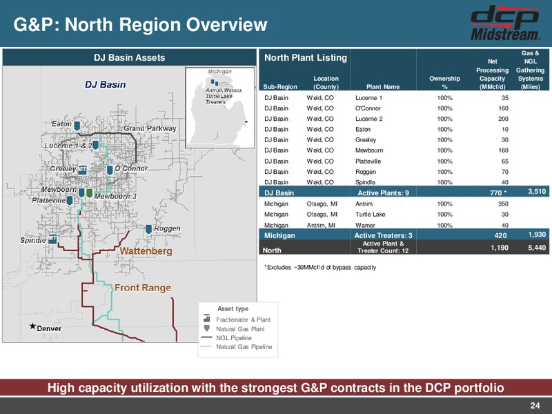 MLPA Investor Presentation – DCP Midstream LP – slide 23