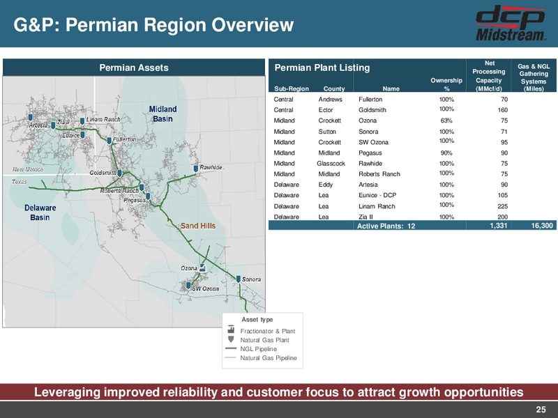 MLPA Investor Presentation – DCP Midstream LP – slide 24