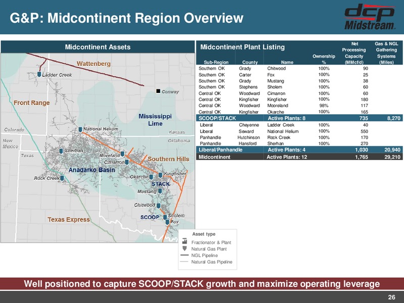 MLPA Investor Presentation – DCP Midstream LP – slide 25