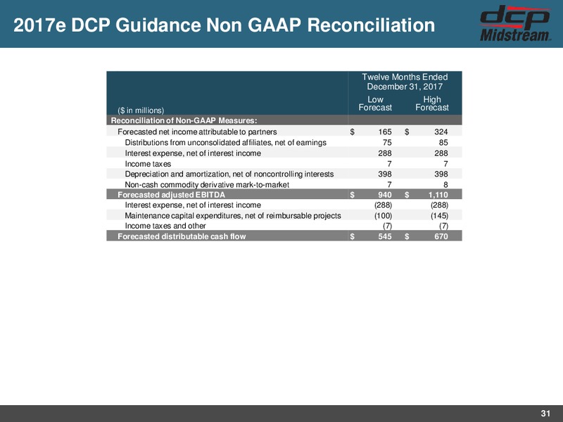 MLPA Investor Presentation – DCP Midstream LP – slide 28