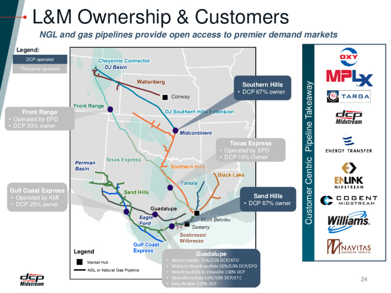 June 2020 Investor Presentation – DCP Midstream LP – slide 23