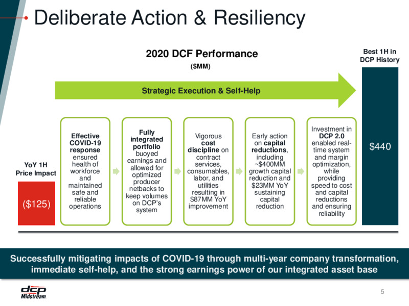 Q2 2020 Earnings Call – DCP Midstream LP – slide 4