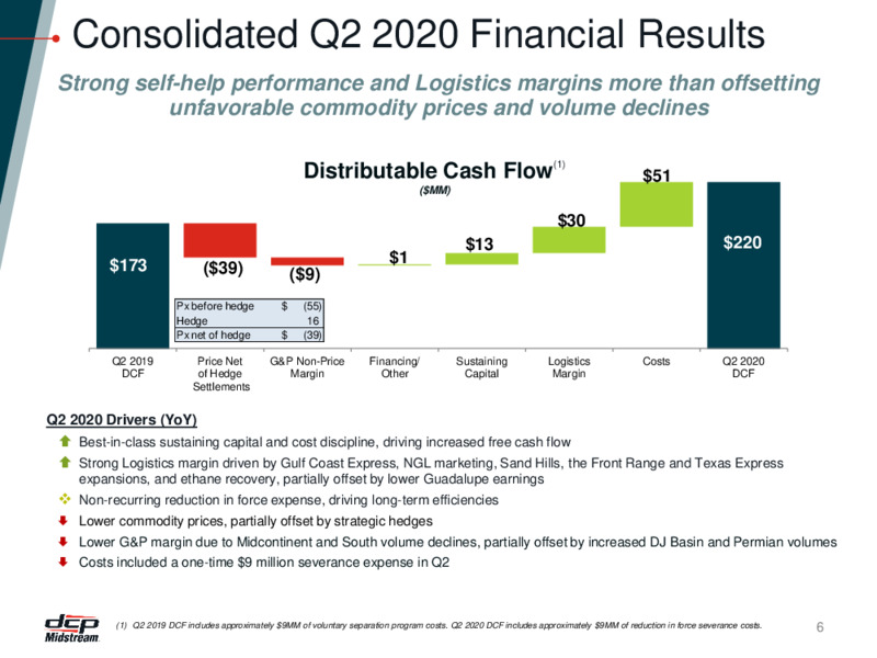 Q2 2020 Earnings Call – DCP Midstream LP – slide 5