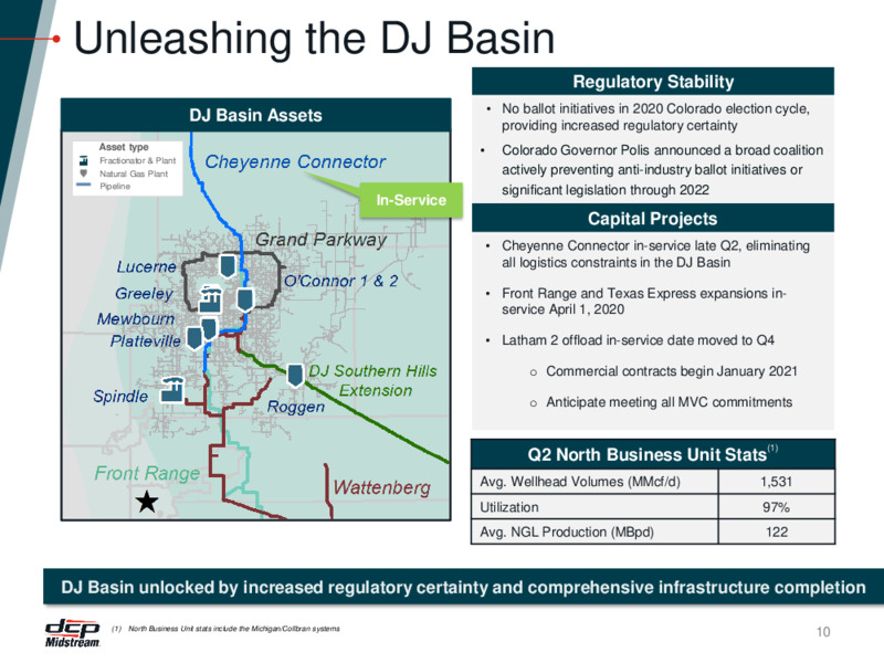 Q2 2020 Earnings Call – DCP Midstream LP – slide 9