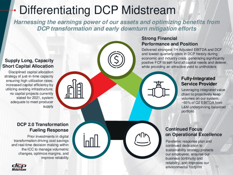 Q2 2020 Earnings Call – DCP Midstream LP – slide 10