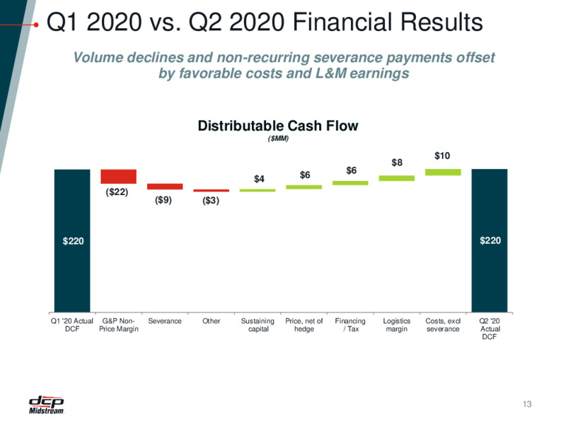 Q2 2020 Earnings Call – DCP Midstream LP – slide 12