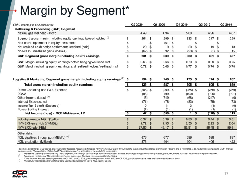 Q2 2020 Earnings Call – DCP Midstream LP – slide 16