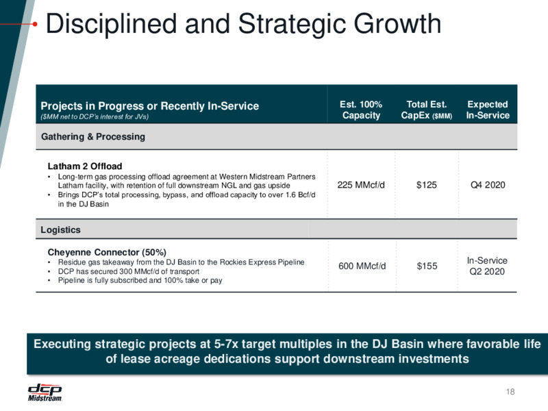 Q2 2020 Earnings Call – DCP Midstream LP – slide 17