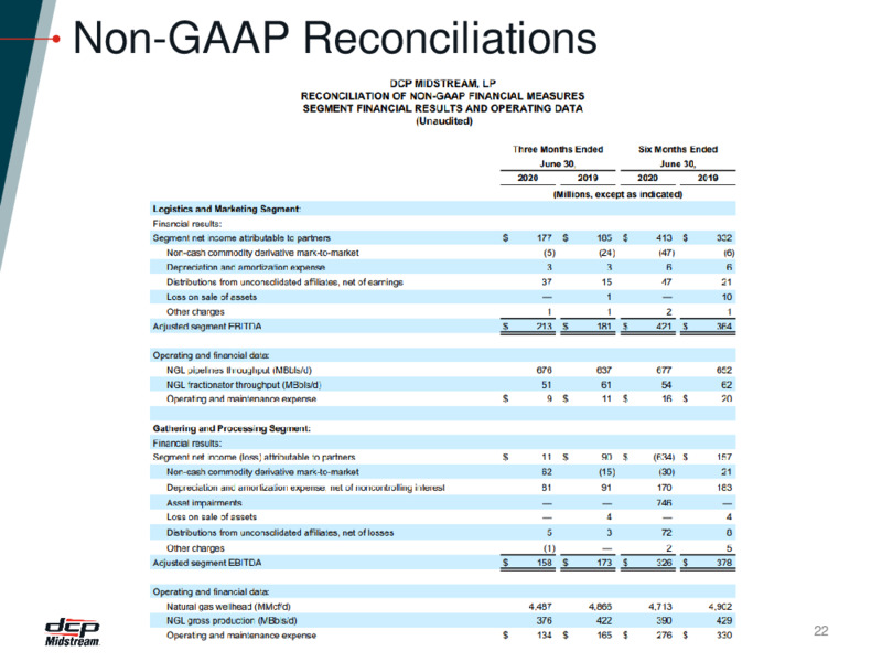 Q2 2020 Earnings Call – DCP Midstream LP – slide 21