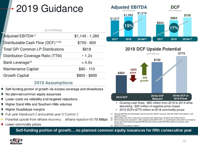 2Q 2019 Earnings Presentation – DCP Midstream LP – slide 11