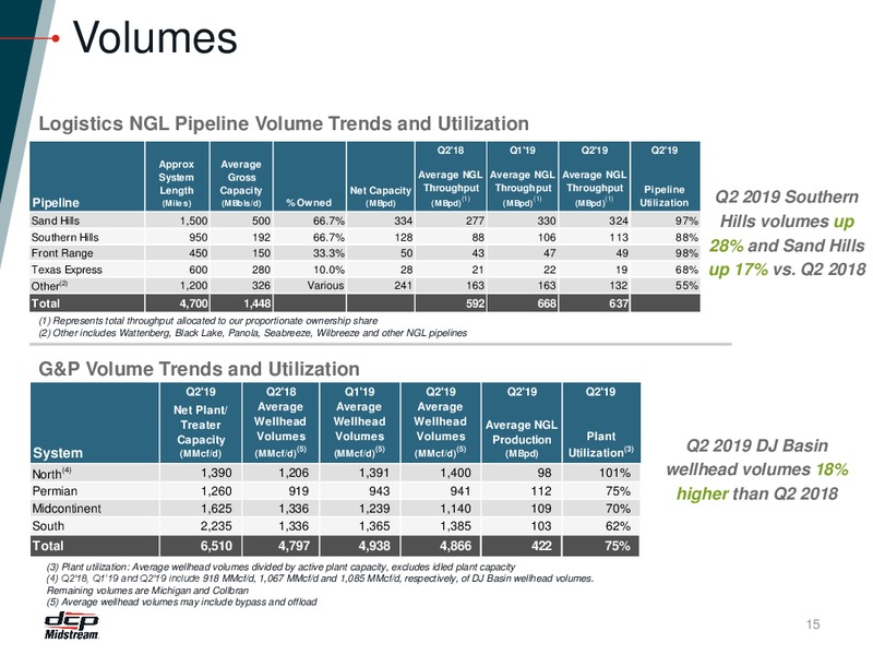 2Q 2019 Earnings Presentation – DCP Midstream LP – slide 14