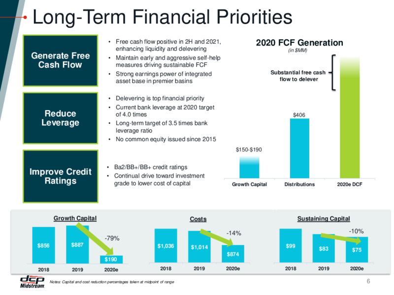 Citi 2020 One on One Event – DCP Midstream LP – slide 5
