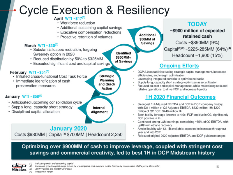 Citi 2020 One on One Event – DCP Midstream LP – slide 15