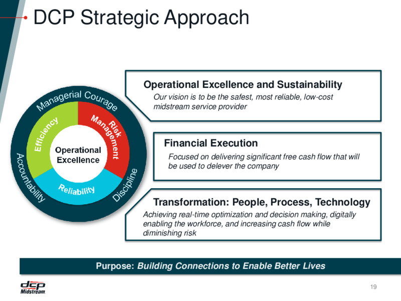 Citi 2020 One on One Event – DCP Midstream LP – slide 18