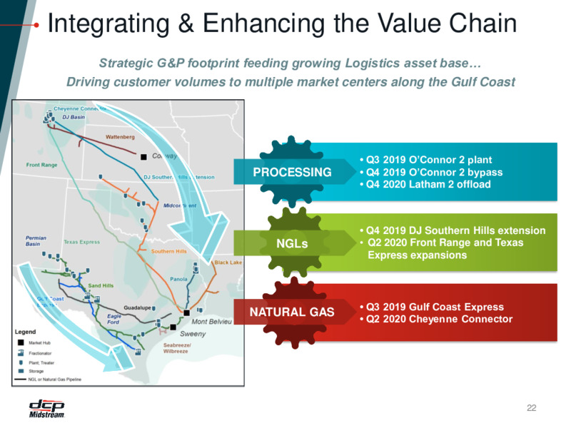 Citi 2020 One on One Event – DCP Midstream LP – slide 21