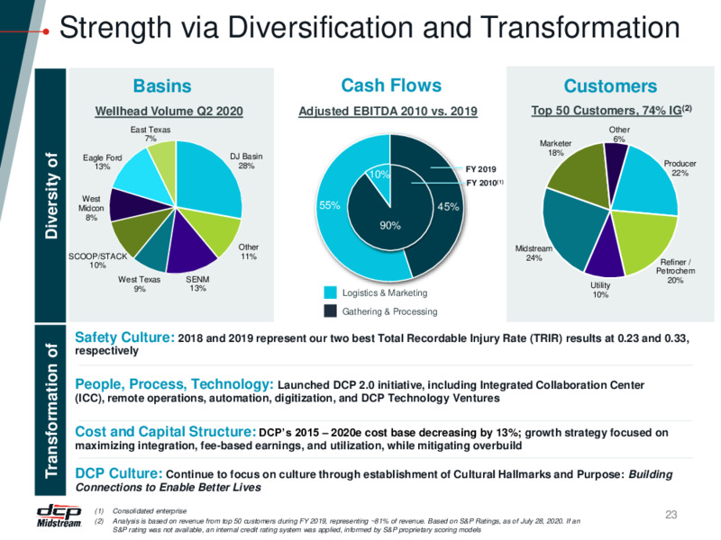 Citi 2020 One on One Event – DCP Midstream LP – slide 22