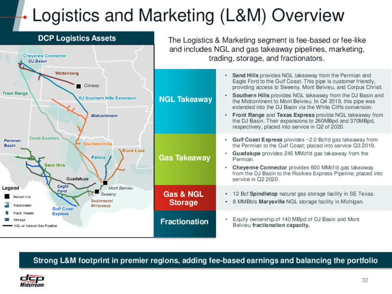 Citi 2020 One on One Event – DCP Midstream LP – slide 31