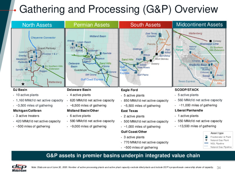 Citi 2020 One on One Event – DCP Midstream LP – slide 33