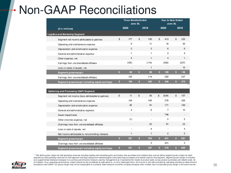 Citi 2020 One on One Event – DCP Midstream LP – slide 37