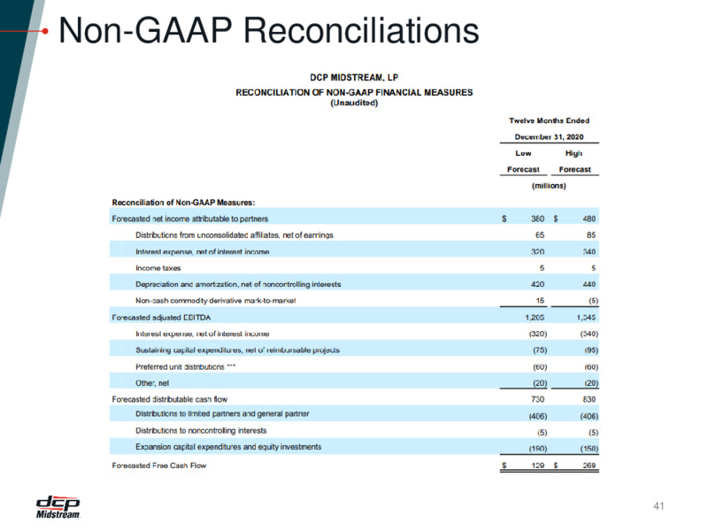 Citi 2020 One on One Event – DCP Midstream LP – slide 40
