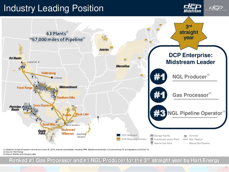 Barclays CEO Energy Power Conference – DCP Midstream LP – slide 6