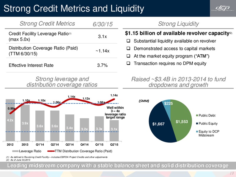 Barclays CEO Energy Power Conference – DCP Midstream LP – slide 12